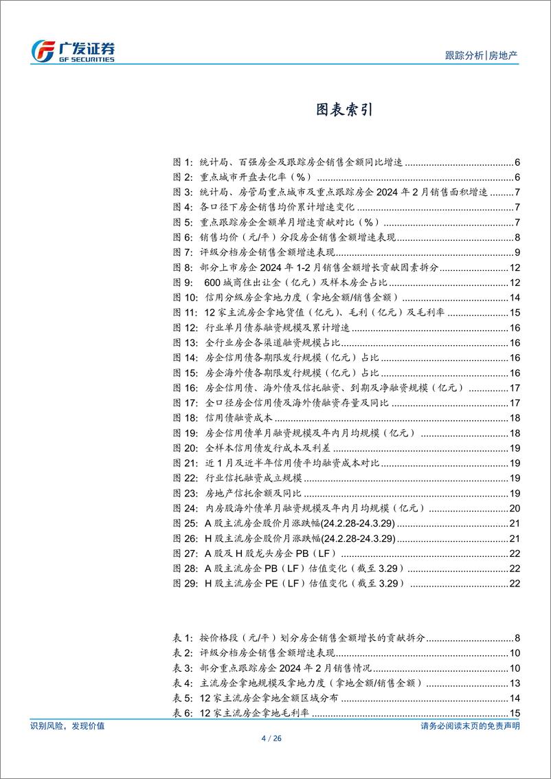 《房地产行业2024年2月公司月报：销投表现持续低位，信用债融资成本创新低-240409-广发证券-26页》 - 第4页预览图