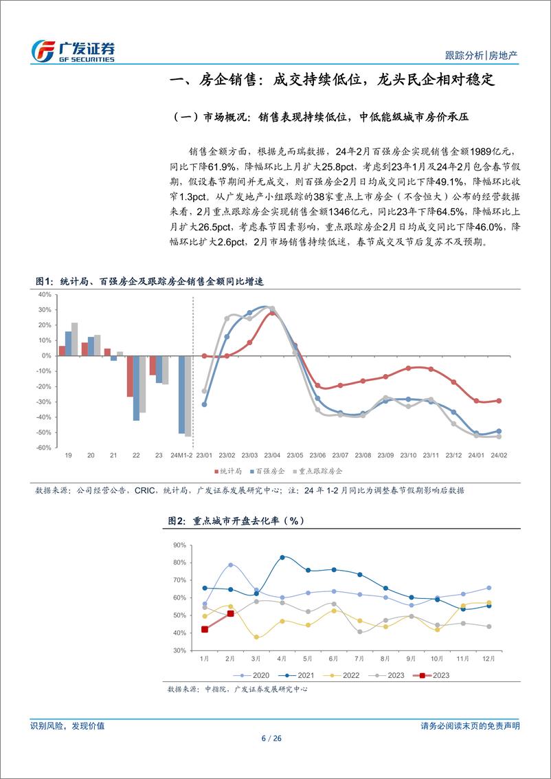 《房地产行业2024年2月公司月报：销投表现持续低位，信用债融资成本创新低-240409-广发证券-26页》 - 第6页预览图