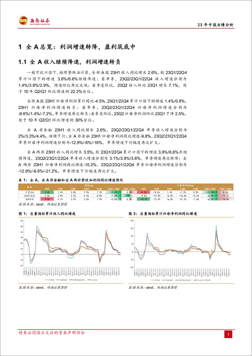 《23年中报业绩分析：全A业绩筑底中，社交、出行链业绩亮眼-20230904-西南证券-19页》 - 第5页预览图