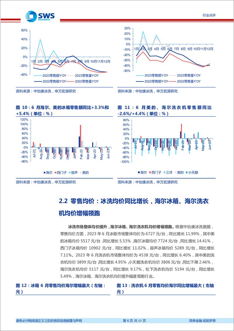 《2023年6月家电行业零售和企业出货端数据解读：空调内外销同比双位数增长，洗碗机线下延续量价齐增-20230810-申万宏源-17页》 - 第7页预览图