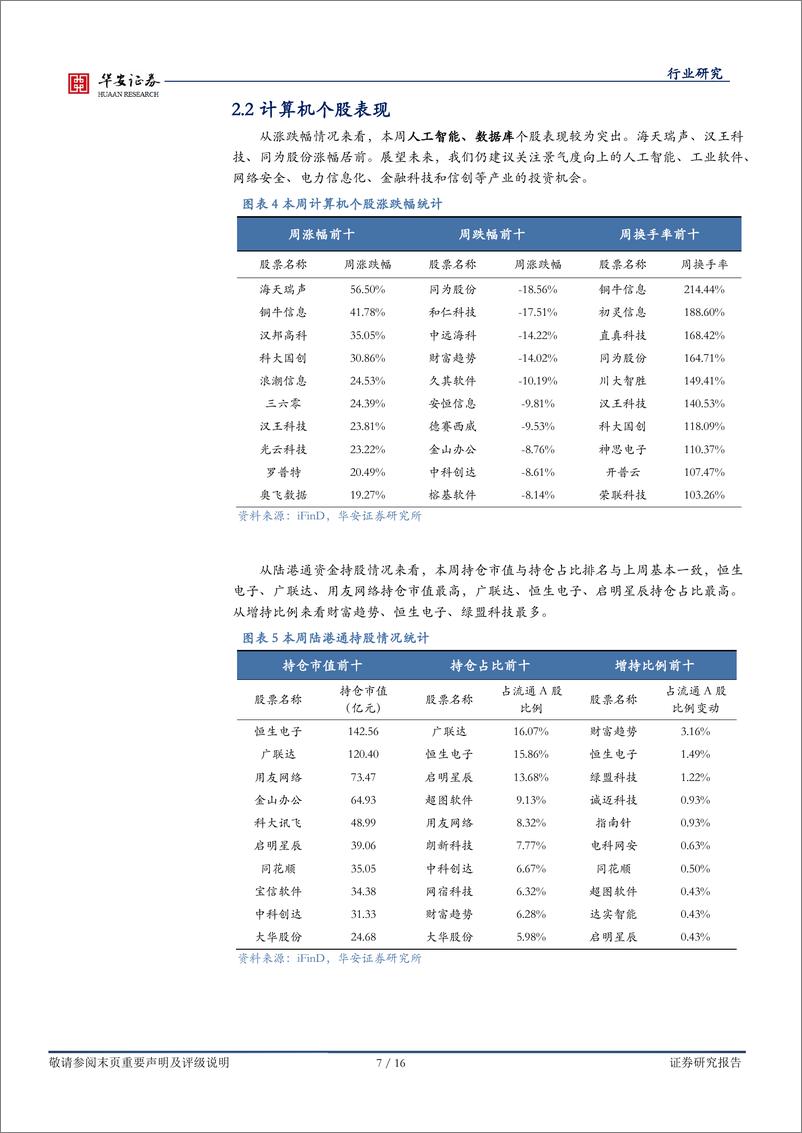 《20230212-华安证券-计算机行业周报：chatgpt带来算力需求；第三方支付行业逻辑逐步被认知》 - 第7页预览图