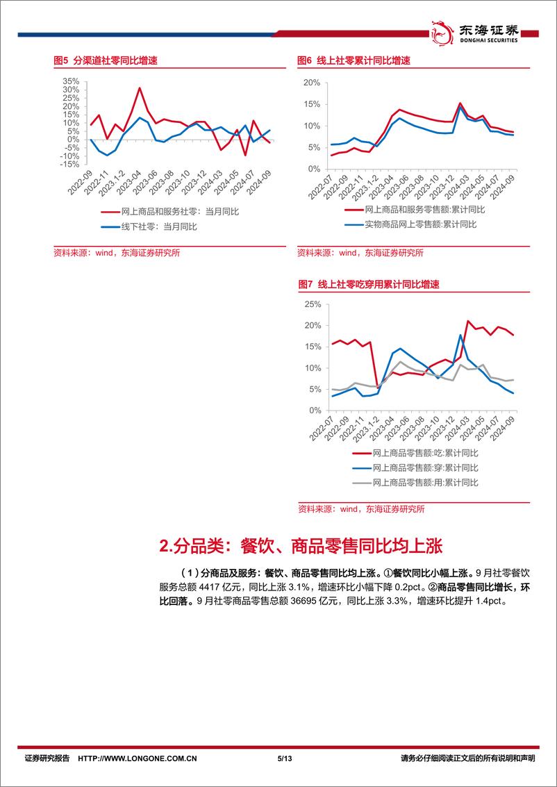 《商贸零售行业9月社零报告专题：9月社零同增3.2%25，关注双十一表现-241021-东海证券-13页》 - 第5页预览图