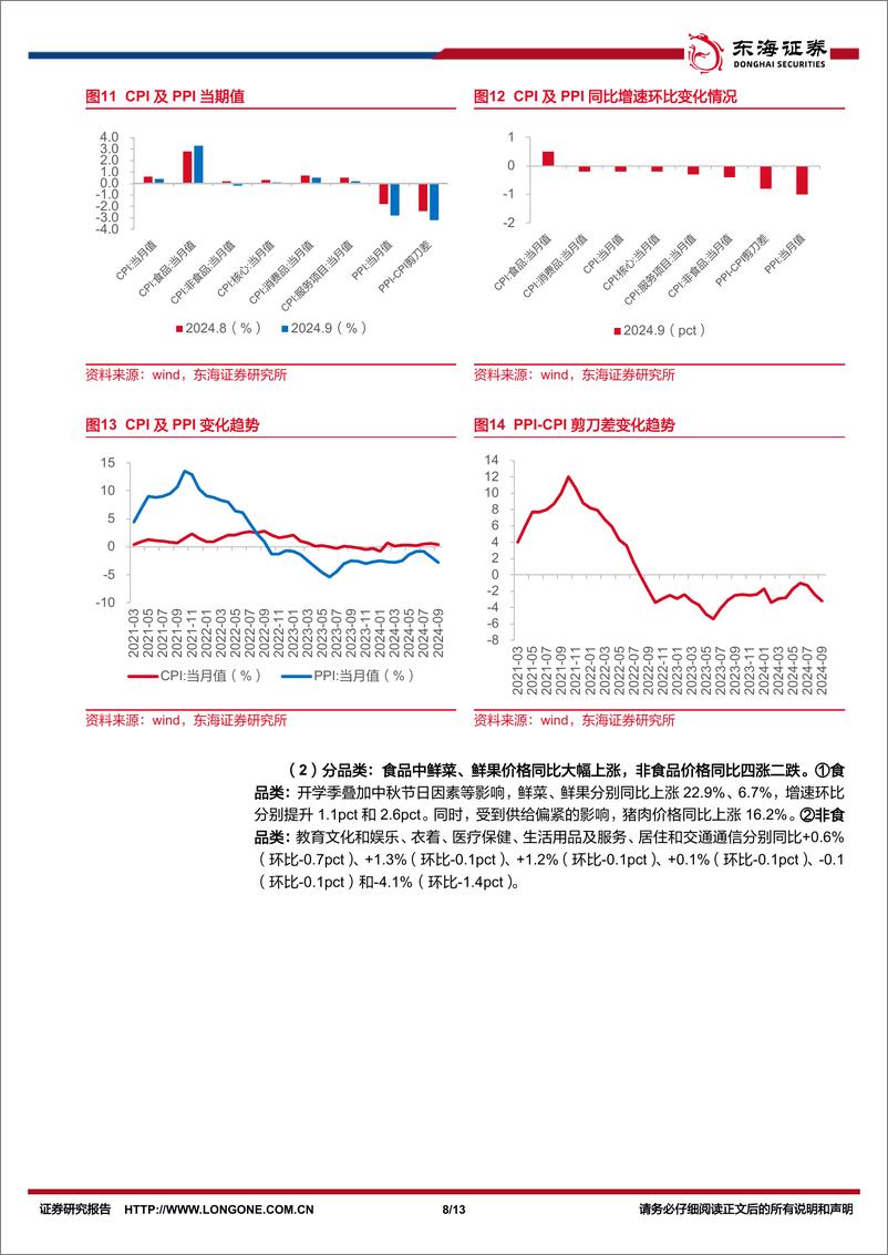 《商贸零售行业9月社零报告专题：9月社零同增3.2%25，关注双十一表现-241021-东海证券-13页》 - 第8页预览图