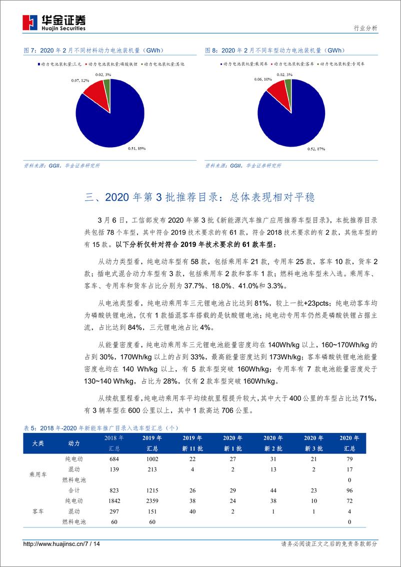 《新能源设备行业新能源汽车产销量分析：疫情爆发导致2月产销降幅扩大，动力电池市场集中度进一步提升-20200318-华金证券-14页》 - 第8页预览图