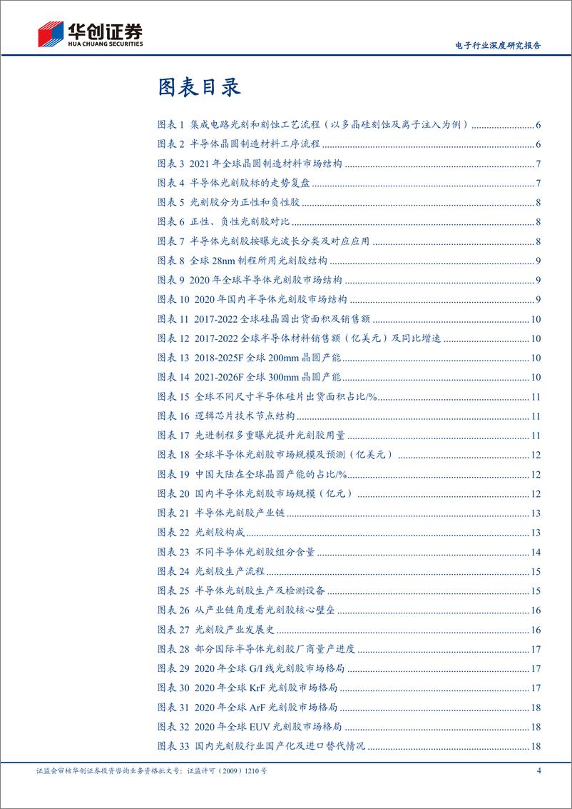 《电子行业深度研究报告：光刻胶，半导体国产替代核心材料，国内厂家有望迎来发展新阶段-20230628-华创证券-26页》 - 第5页预览图