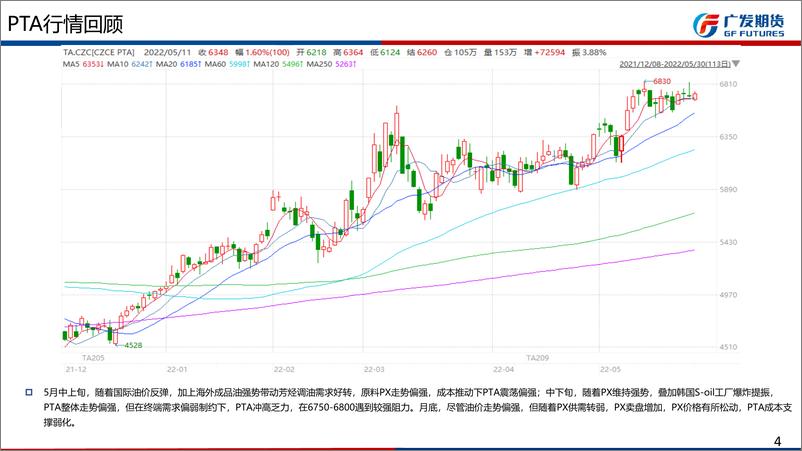 《聚酯产业链6月月报：终端需求支撑有限，上游高估值品种或承压-20220529-广发期货-51页》 - 第5页预览图