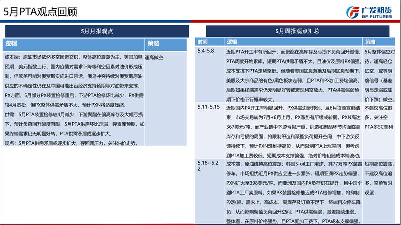 《聚酯产业链6月月报：终端需求支撑有限，上游高估值品种或承压-20220529-广发期货-51页》 - 第6页预览图