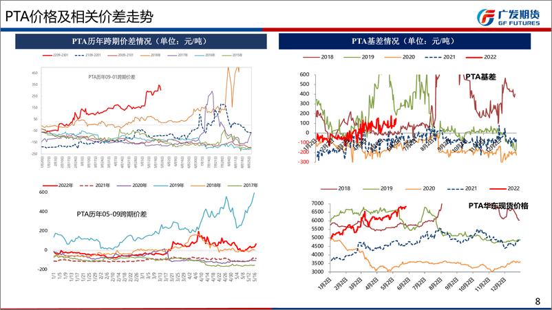 《聚酯产业链6月月报：终端需求支撑有限，上游高估值品种或承压-20220529-广发期货-51页》 - 第7页预览图