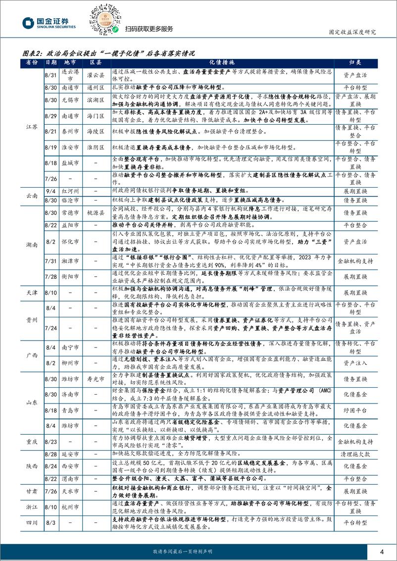 《固定收益深度报告：防风化债稳步推进，城投债一二级市场有哪些新变化？-20230912-国金证券-18页》 - 第5页预览图