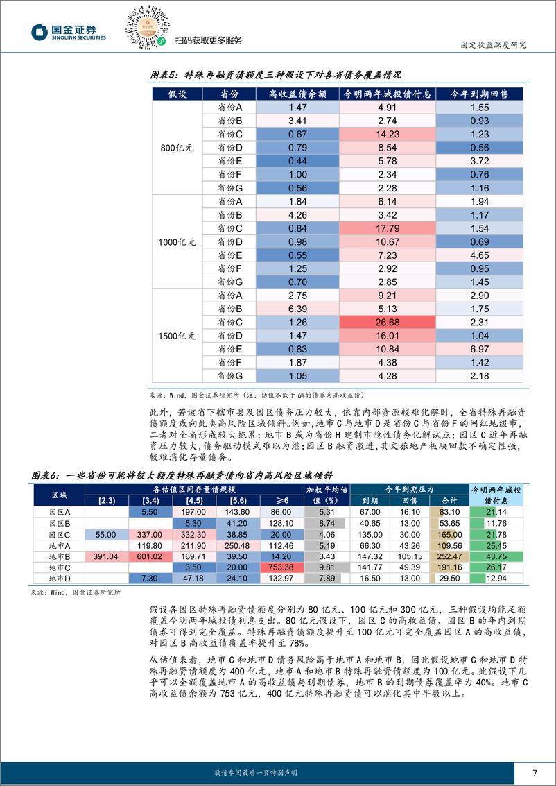 《固定收益深度报告：防风化债稳步推进，城投债一二级市场有哪些新变化？-20230912-国金证券-18页》 - 第8页预览图