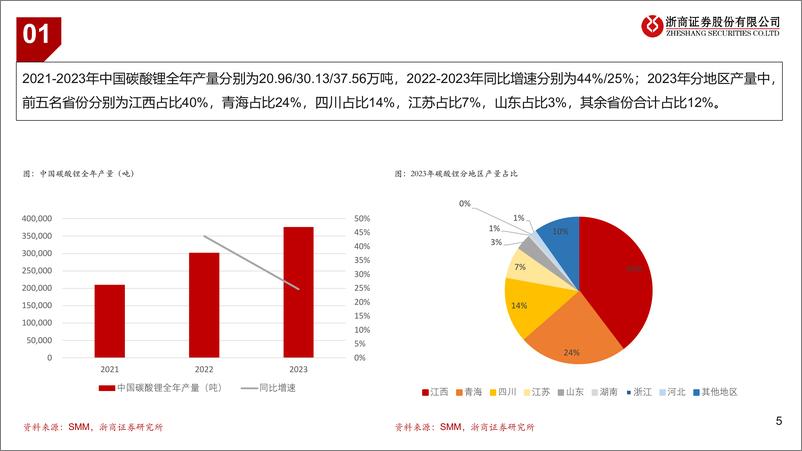 《有色金属行业：锂板块供需拆解-240306-浙商证券-12页》 - 第4页预览图