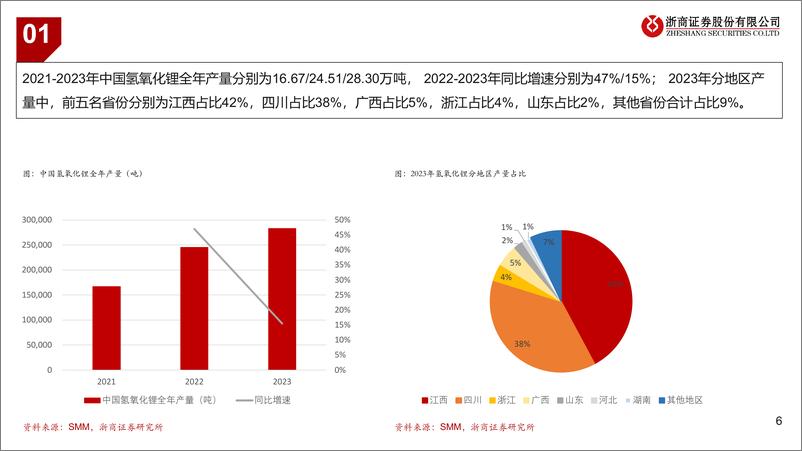 《有色金属行业：锂板块供需拆解-240306-浙商证券-12页》 - 第5页预览图