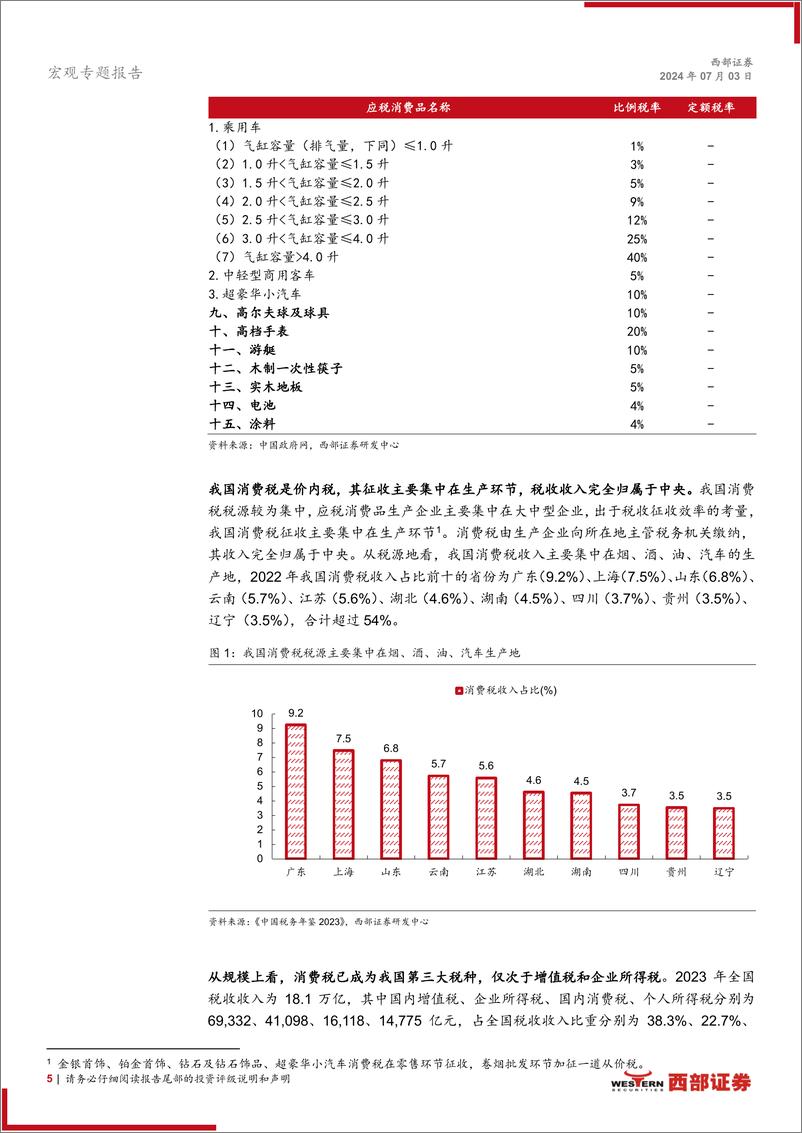 《宏观专题报告-消费税改革：现状、基础与方向-240703-西部证券-15页》 - 第5页预览图