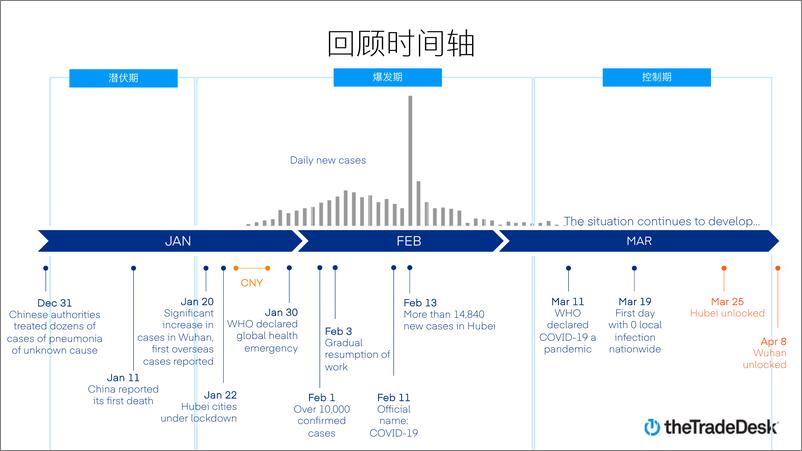 《复苏进行时，品牌如何突围困境？-萃弈-202004》 - 第3页预览图