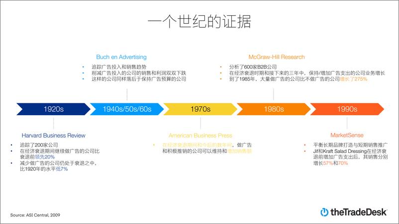 《复苏进行时，品牌如何突围困境？-萃弈-202004》 - 第6页预览图