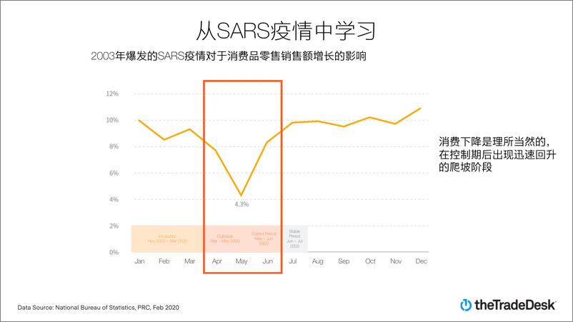 《复苏进行时，品牌如何突围困境？-萃弈-202004》 - 第8页预览图