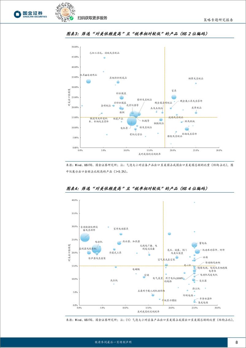 《行业比较专题报告：美国关税2.0，寻找“出海”逻辑的相对确定性-250105-国金证券-29页》 - 第8页预览图