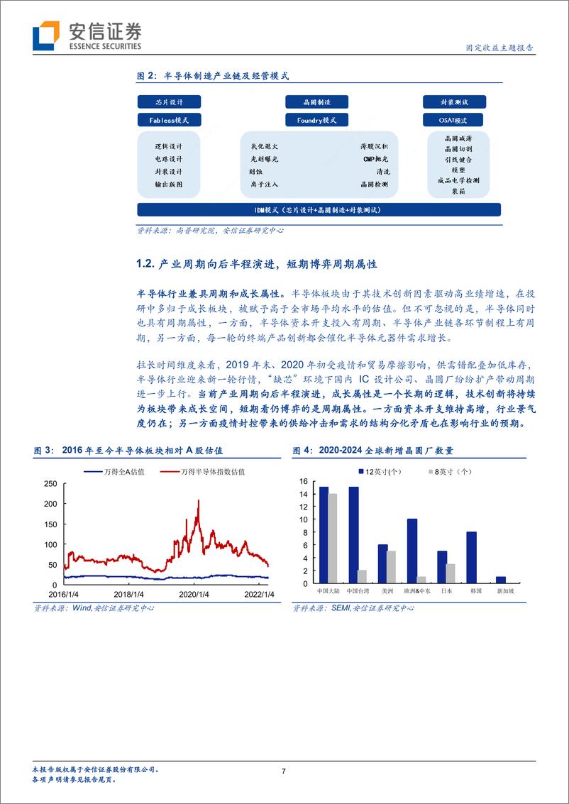 《产业链看转债系列之一：半导体行业转债梳理（上）-20220422-安信证券-32页》 - 第8页预览图