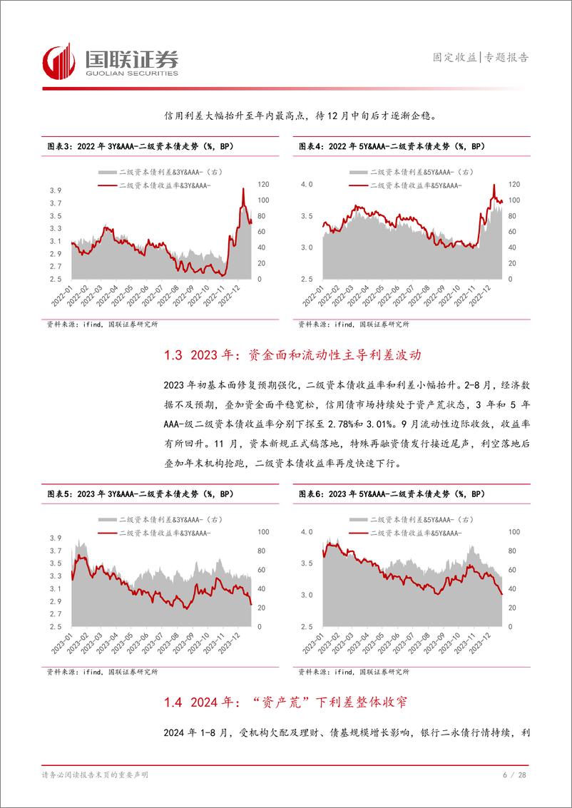 《固定收益专题报告：2025年，二永债交易策略-241225-国联证券-29页》 - 第7页预览图