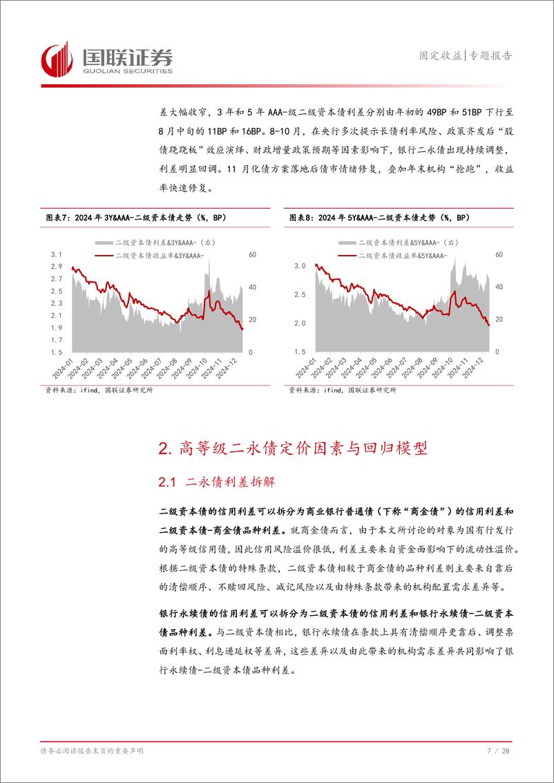 《固定收益专题报告：2025年，二永债交易策略-241225-国联证券-29页》 - 第8页预览图