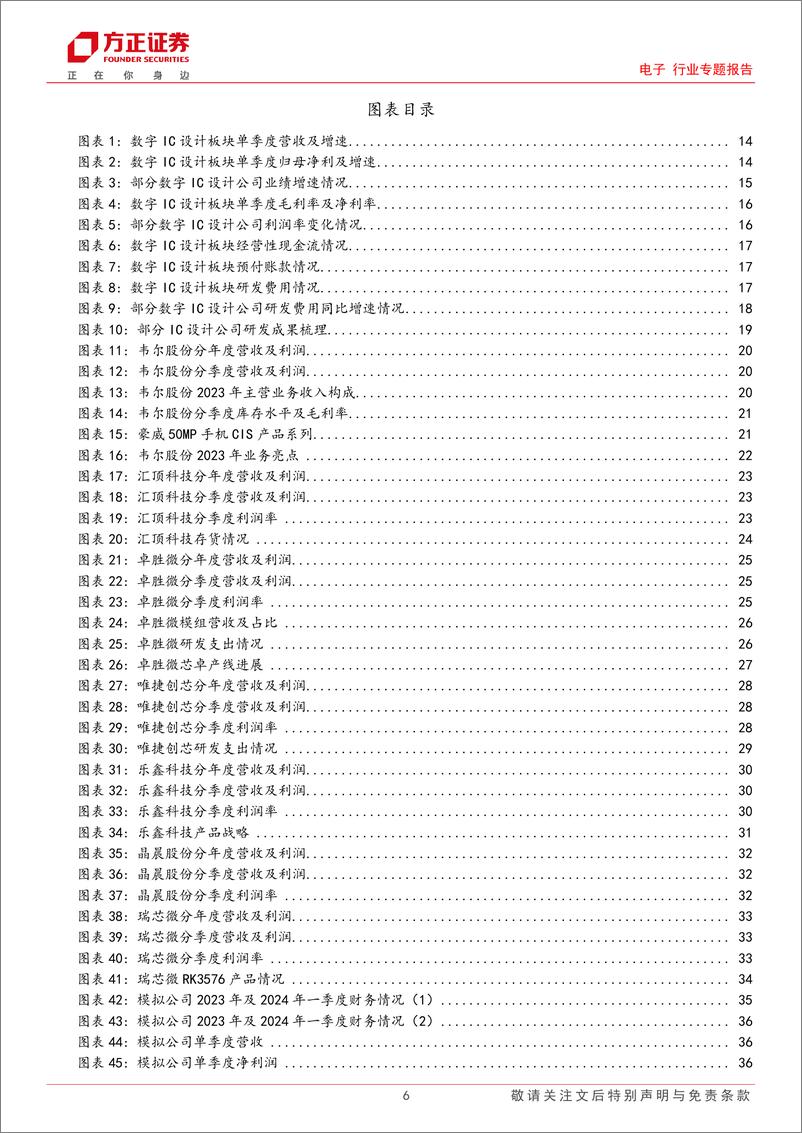 《电子行业专题报告-电子一季报总结：拨云见日，功不唐捐-240506-方正证券-148页》 - 第6页预览图