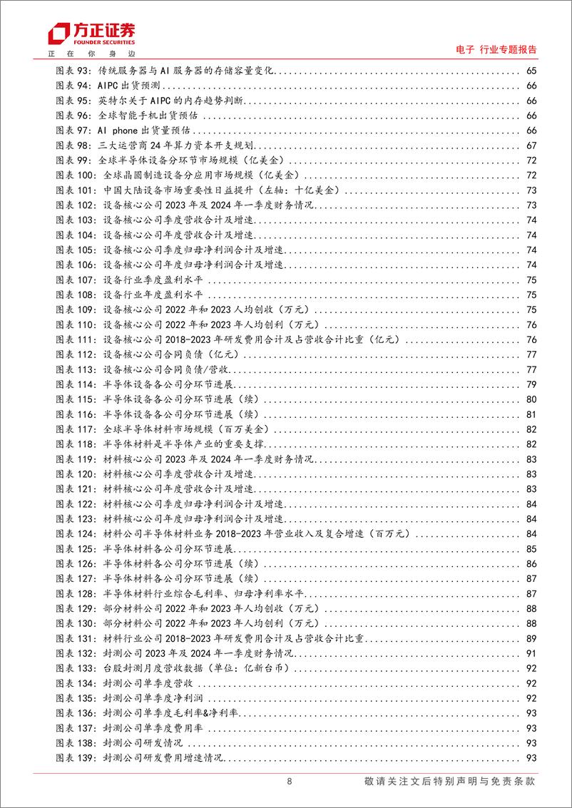 《电子行业专题报告-电子一季报总结：拨云见日，功不唐捐-240506-方正证券-148页》 - 第8页预览图