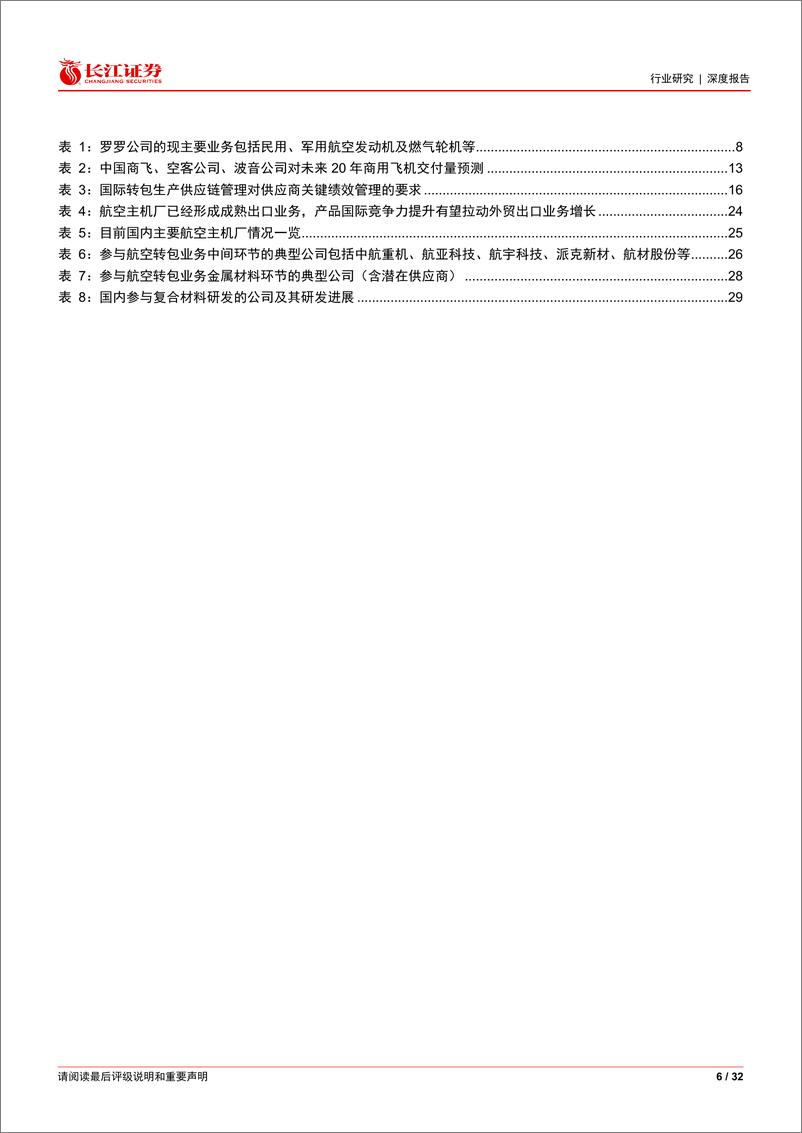 《航空航天与国防行业航空制造业长久期浅析：国际转包与自主可控双循环-240729-长江证券-32页》 - 第6页预览图