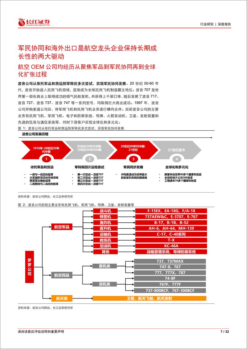 《航空航天与国防行业航空制造业长久期浅析：国际转包与自主可控双循环-240729-长江证券-32页》 - 第7页预览图