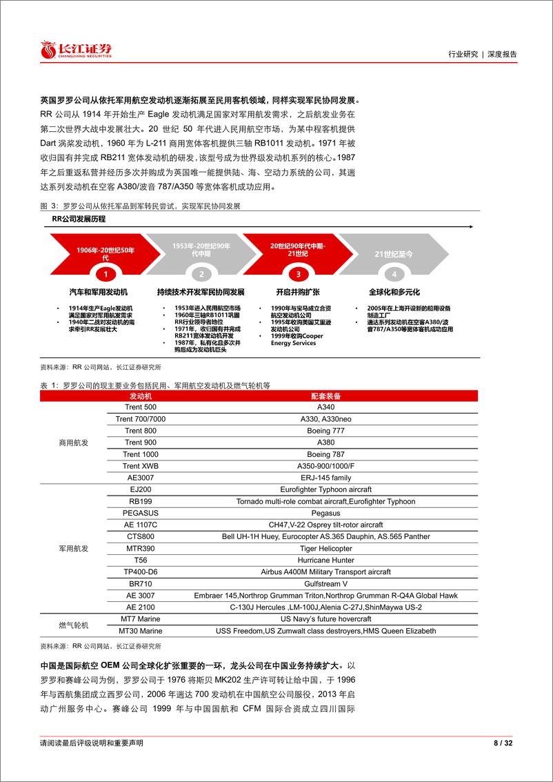 《航空航天与国防行业航空制造业长久期浅析：国际转包与自主可控双循环-240729-长江证券-32页》 - 第8页预览图