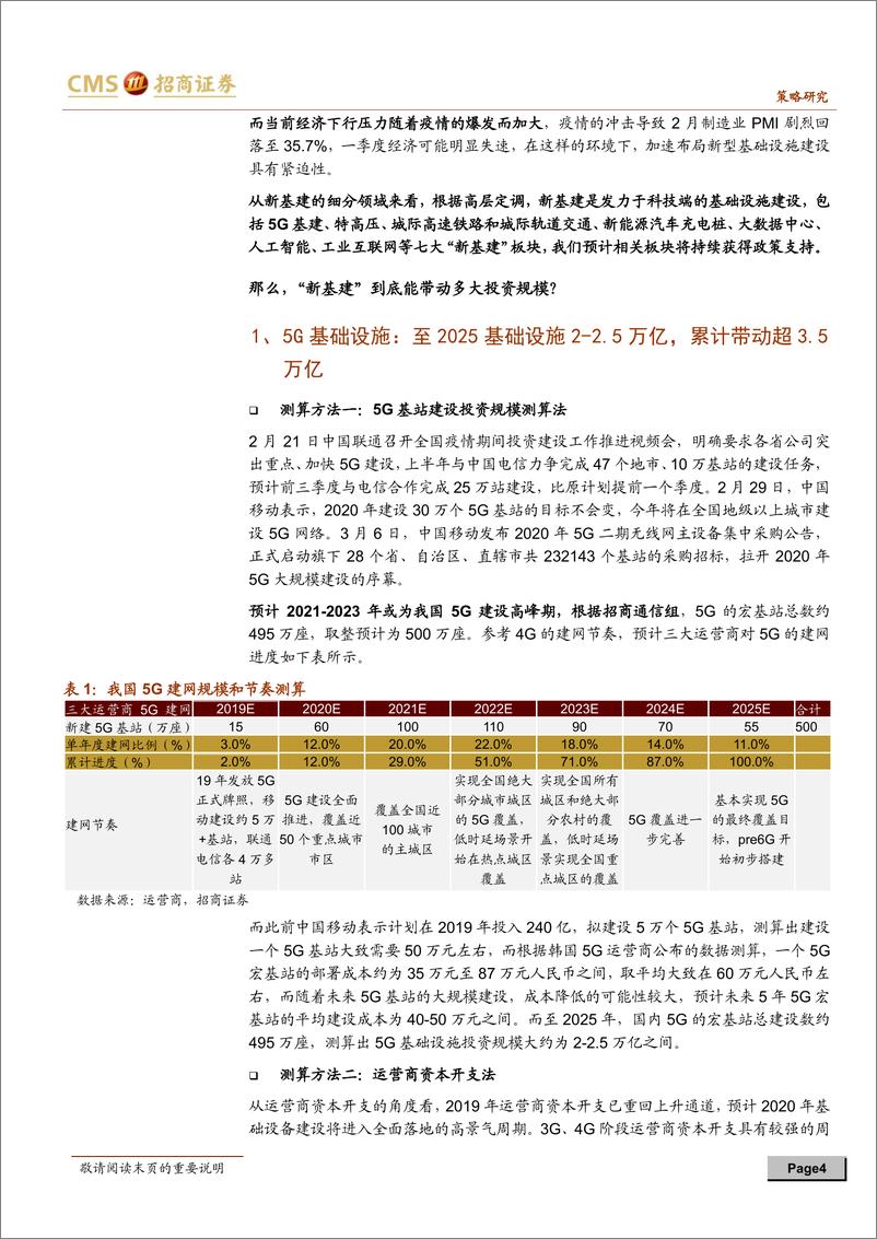 《宏观策略联合五大行业联袂解读：“新基建”投资机会几何？-20200309-招商证券-27页》 - 第5页预览图