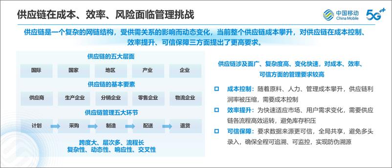 《构筑物联网新能力-赋能供应链新升级-中国移动研究院》 - 第3页预览图