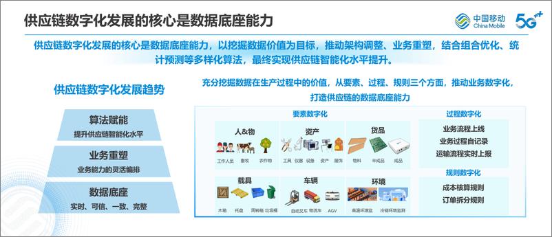 《构筑物联网新能力-赋能供应链新升级-中国移动研究院》 - 第4页预览图