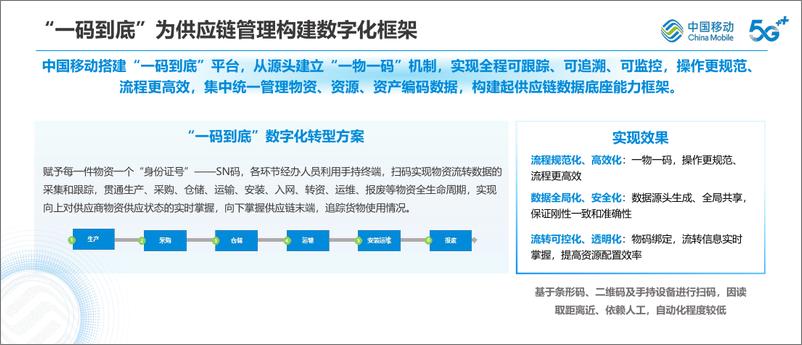 《构筑物联网新能力-赋能供应链新升级-中国移动研究院》 - 第5页预览图