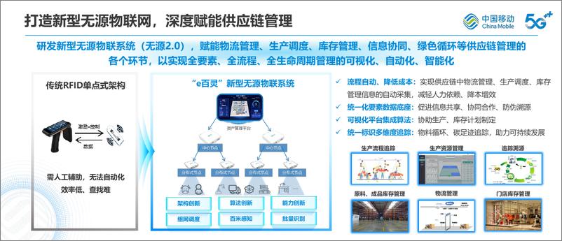 《构筑物联网新能力-赋能供应链新升级-中国移动研究院》 - 第7页预览图