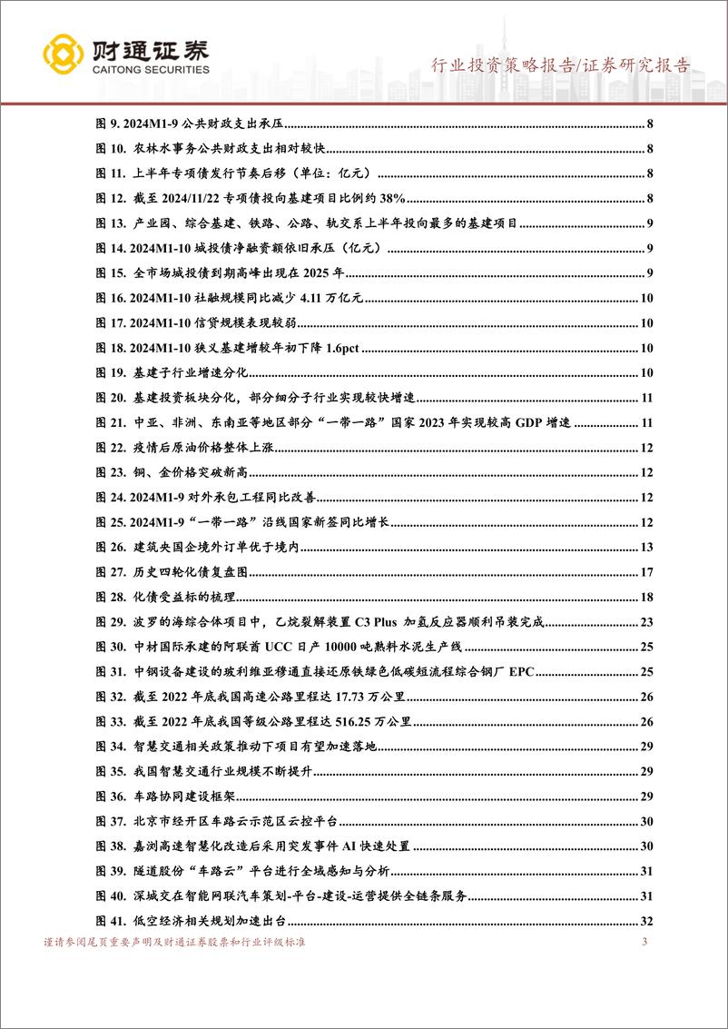 《2025年建筑行业年度策略报告：冬去春来，把握结构性机会-241130-财通证券-55页》 - 第3页预览图