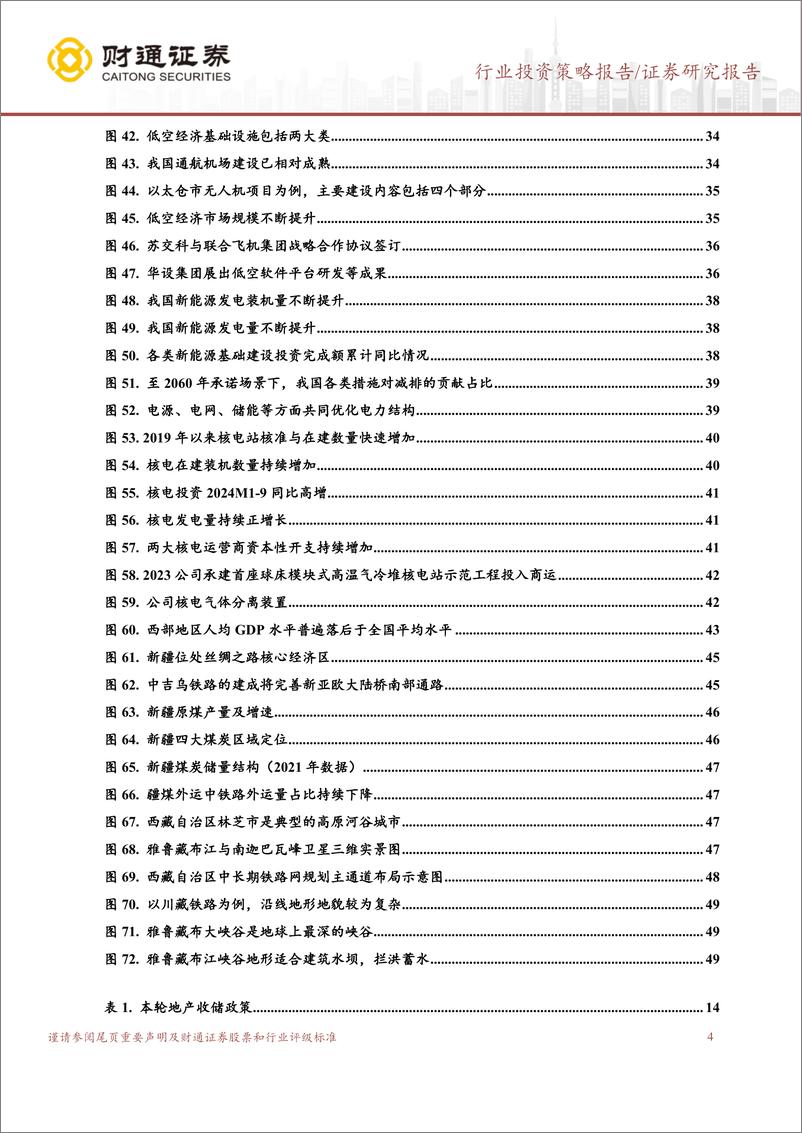 《2025年建筑行业年度策略报告：冬去春来，把握结构性机会-241130-财通证券-55页》 - 第4页预览图