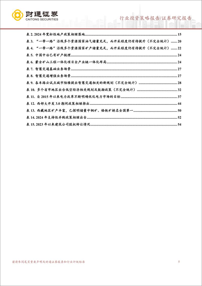 《2025年建筑行业年度策略报告：冬去春来，把握结构性机会-241130-财通证券-55页》 - 第5页预览图