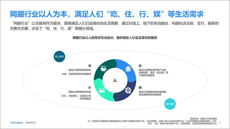 《挖掘新兴媒体潜力，网服营销短视频化-TalkingData-2019.9-48页》 - 第5页预览图