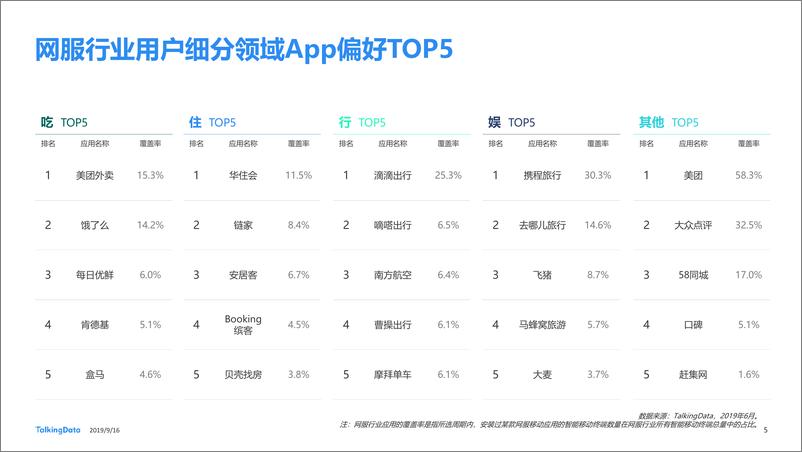 《挖掘新兴媒体潜力，网服营销短视频化-TalkingData-2019.9-48页》 - 第6页预览图