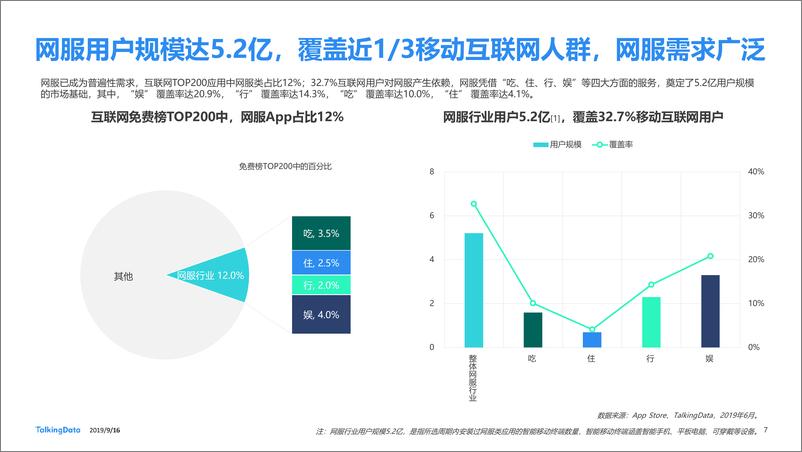 《挖掘新兴媒体潜力，网服营销短视频化-TalkingData-2019.9-48页》 - 第8页预览图