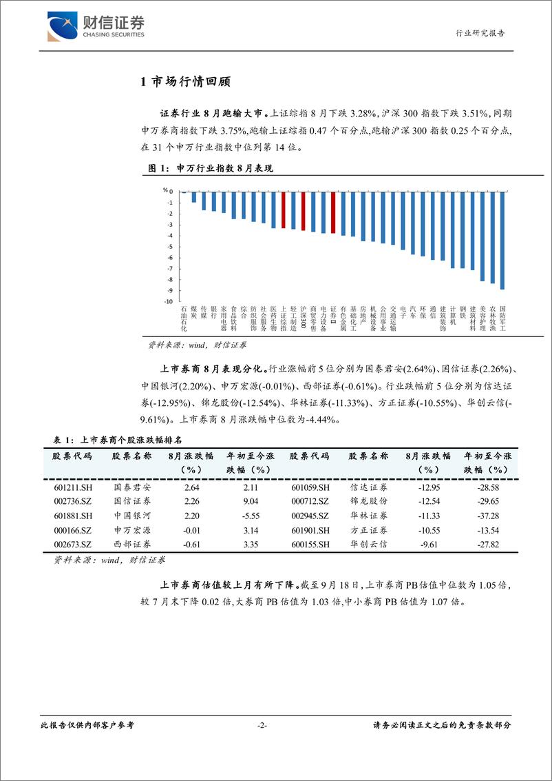 《证券行业月度点评：业绩边际改善，并购重组步伐加快-240919-财信证券-12页》 - 第2页预览图