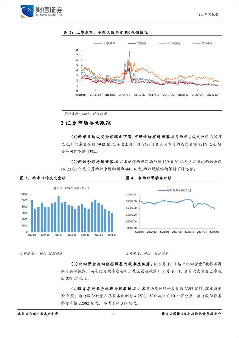 《证券行业月度点评：业绩边际改善，并购重组步伐加快-240919-财信证券-12页》 - 第3页预览图