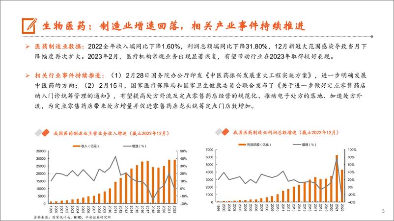 《月酝知风之医健文旅大消费行业：疫后复苏，各细分板块步入春季-20230307-平安证券-21页》 - 第4页预览图