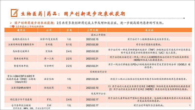 《月酝知风之医健文旅大消费行业：疫后复苏，各细分板块步入春季-20230307-平安证券-21页》 - 第5页预览图