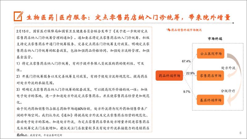 《月酝知风之医健文旅大消费行业：疫后复苏，各细分板块步入春季-20230307-平安证券-21页》 - 第7页预览图