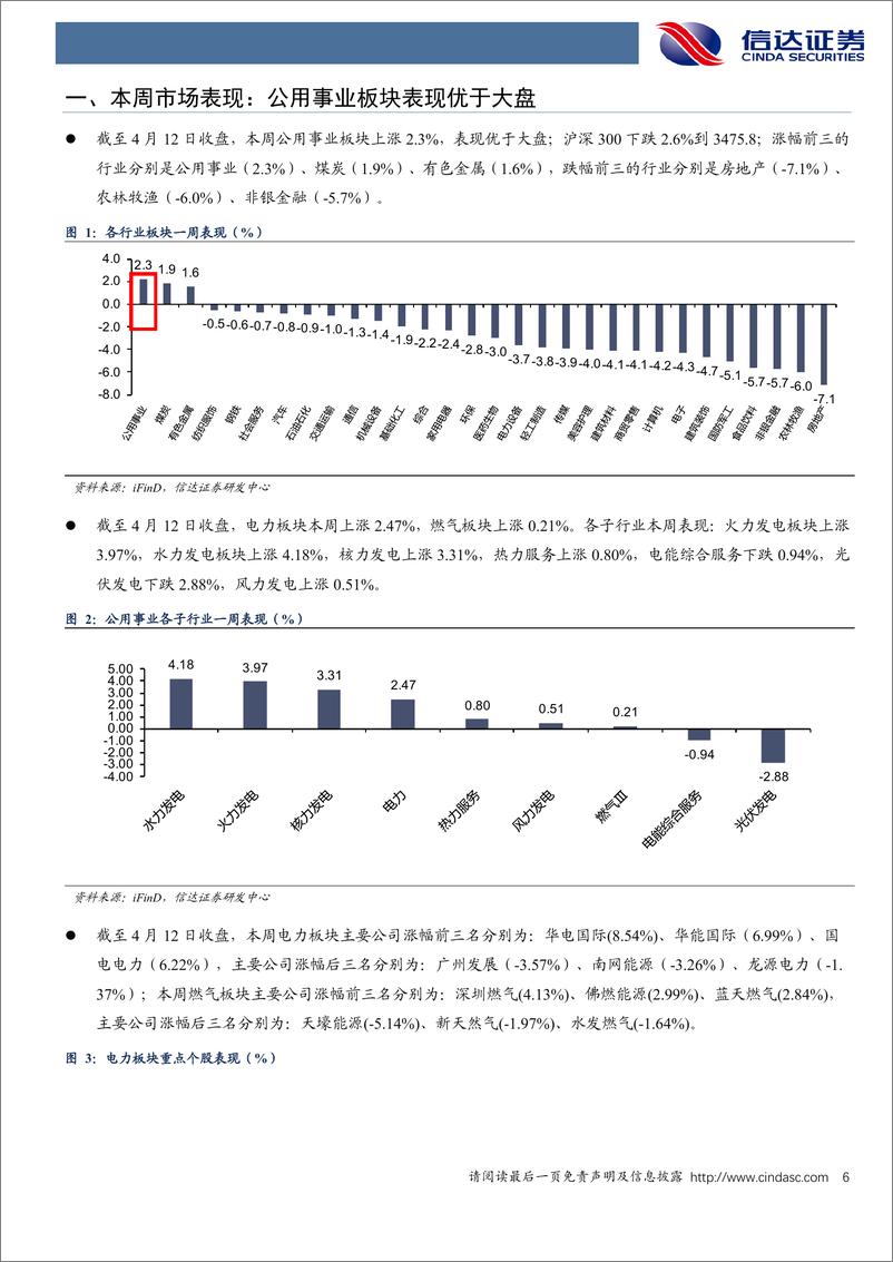 《公用事业—电力天然气周报：新型储能有望加快入市，特许经营权最长期限延长至40年-信达证券》 - 第6页预览图