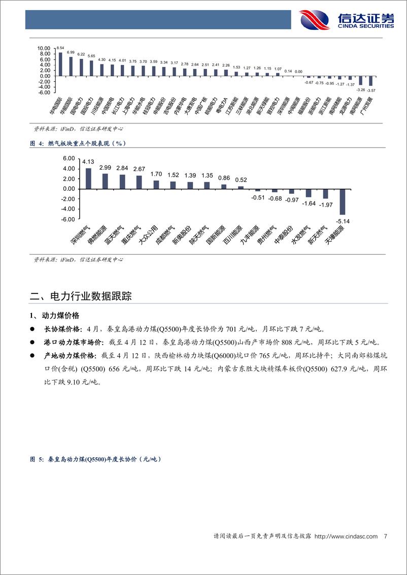 《公用事业—电力天然气周报：新型储能有望加快入市，特许经营权最长期限延长至40年-信达证券》 - 第7页预览图