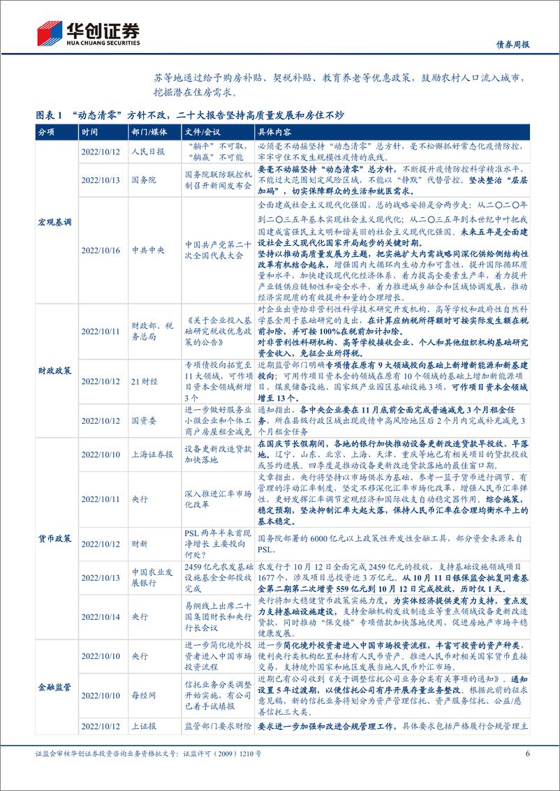 《债市跟踪：“动态清零”方针不改，宽货币预期升温-20221016-华创证券-21页》 - 第7页预览图