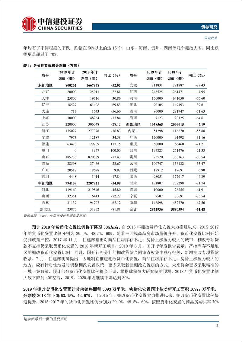 《地产观察系列报告之三：当下地产行业怎么看之上篇-20190523-中信建投-15页》 - 第6页预览图