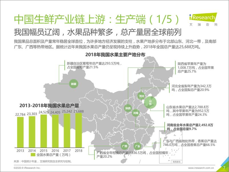 《2020年中国生鲜供应链行业研究报告-艾瑞-202009》 - 第7页预览图